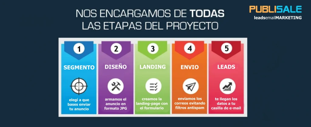 Envíos ilimitados de email marketing con PubliSale